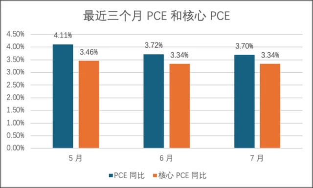 重新认识回归本质的美联储