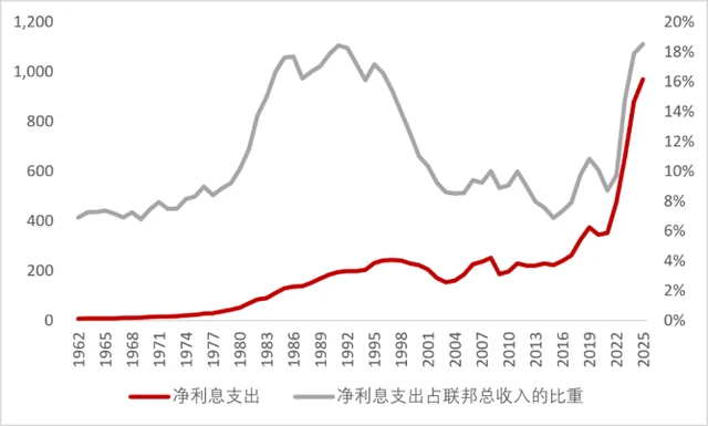 债息上涨会终结牛市吗?