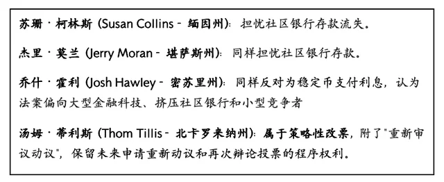 清晰法案折戟,博弈还在继续
